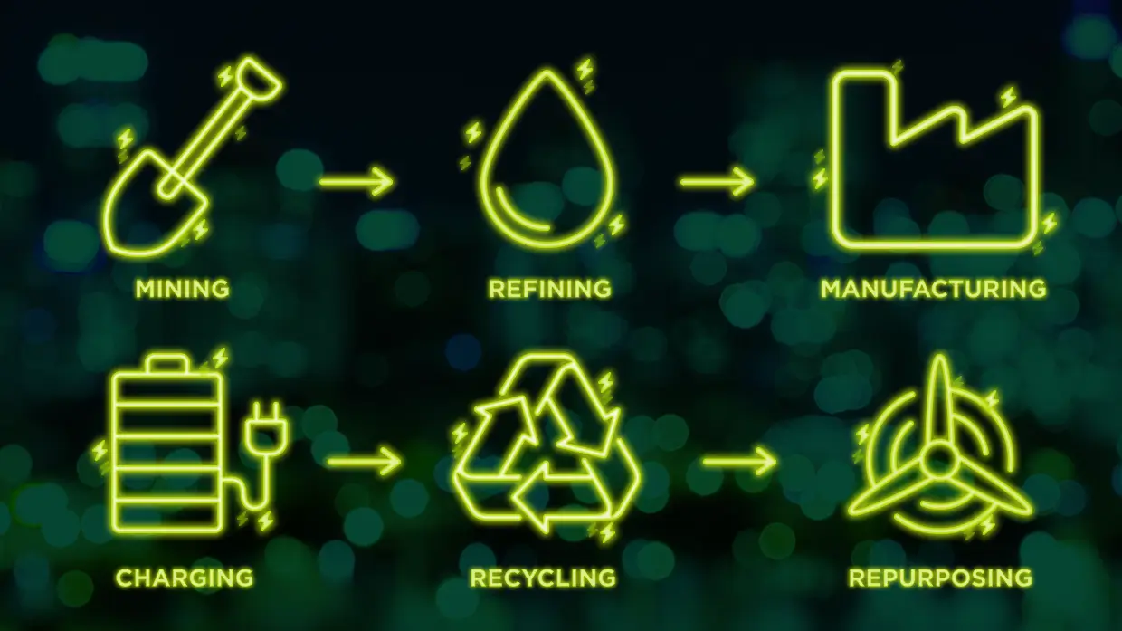 103311 Europcar Ev Guide 2 Ev Battery Lifecycle Graphic 1